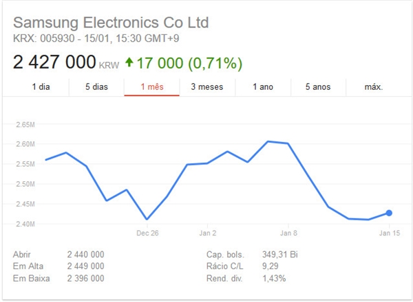 內(nèi)存突然降價(jià)5％！整個(gè)行業(yè)都慌了