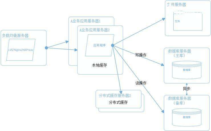 網(wǎng)站CDN如何提高穩(wěn)定性