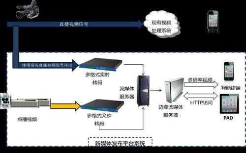 視頻網(wǎng)站為什么要選擇CDN加速?