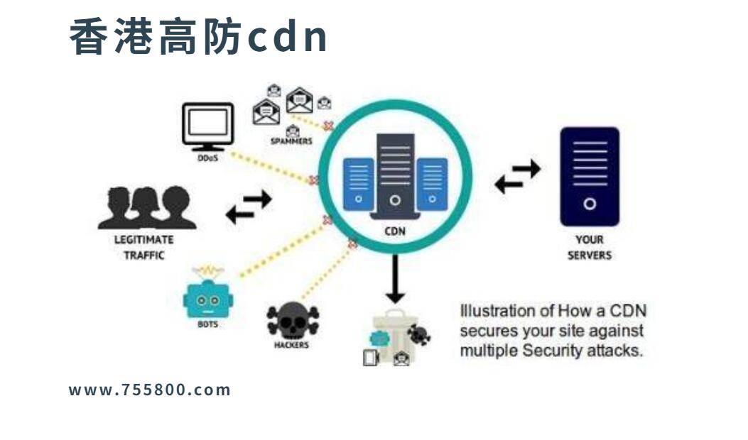 我們?nèi)绾巫庥孟愀鄹叻纁dn？