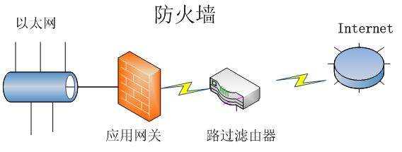 高防服務(wù)器分類