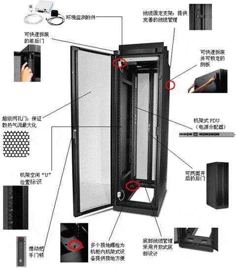 關(guān)于19英寸服務(wù)器機(jī)柜介紹