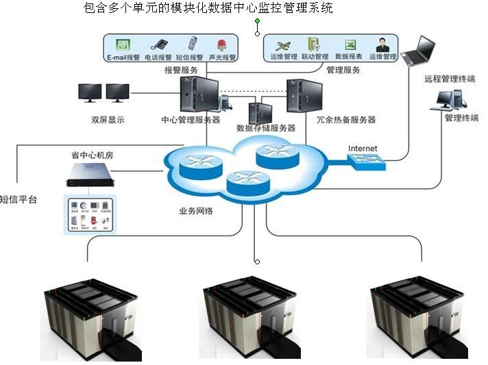 如何辨別真假雙線機房？