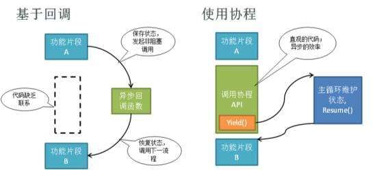 海外多線程服務(wù)器租用