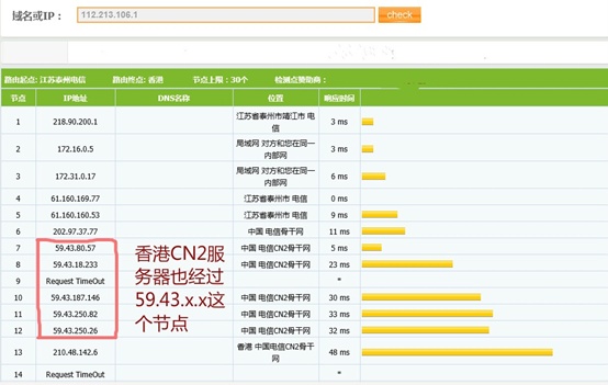 美國cn2線路