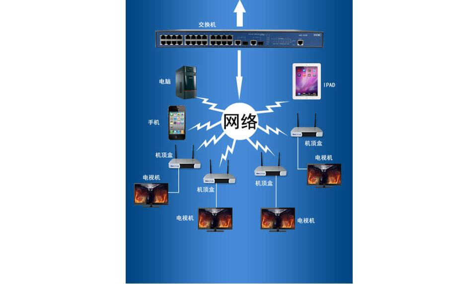 視頻流服務(wù)器是什么？