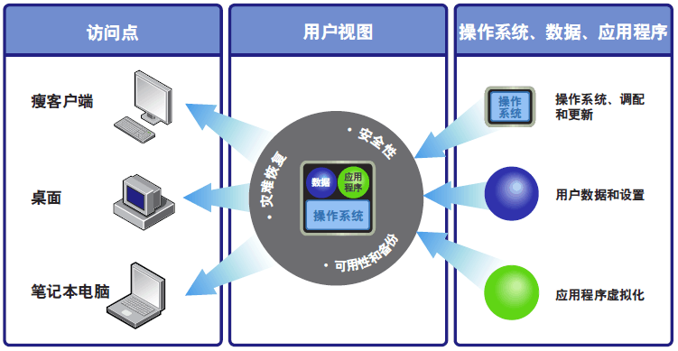 香港服務(wù)器優(yōu)勢(shì)