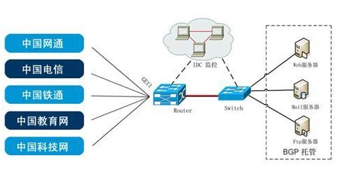 韓國(guó)bgp服務(wù)器到底怎么樣？