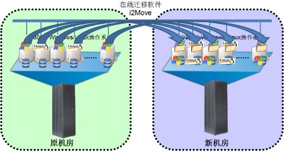 網(wǎng)站服務(wù)器遷移到香港