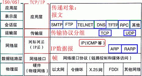 高防服務(wù)器具體能防御哪些攻擊