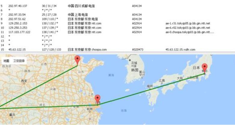 日本機(jī)房托管哪家好？