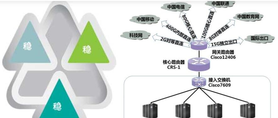 香港bgp服務(wù)器租用優(yōu)勢