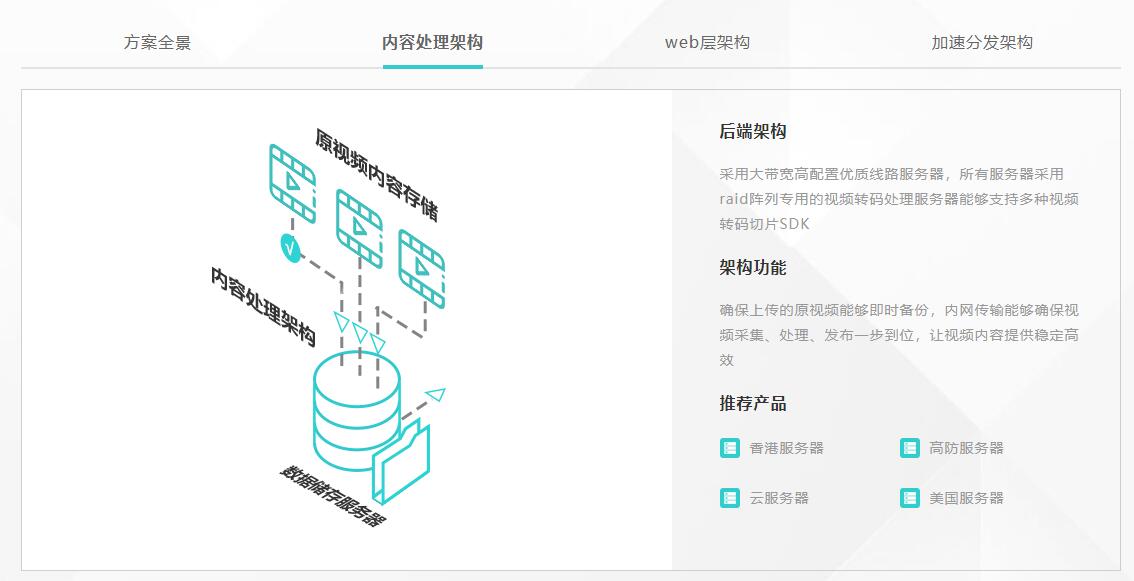 影響視頻服務(wù)器價(jià)格因素