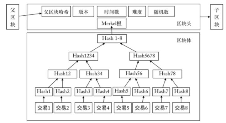 pow原理