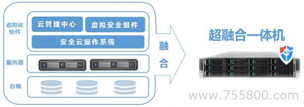 如此好用的云服務(wù)器