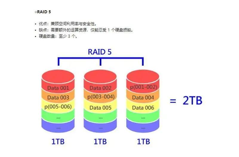 Raid5需要幾塊硬盤